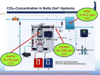 None Sistem za doziranje hlor dioksid PROMINENT Bello zon • Prominent • CDVB60 • slika 3