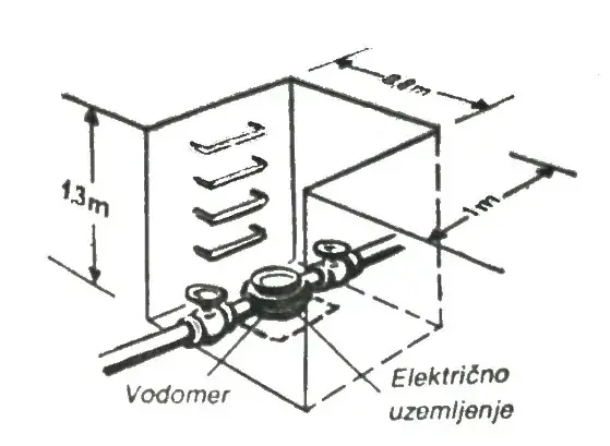 None Izgradnja šahti • 7
