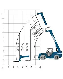 Teleskopski utovarivač / Telehendler Merlo 120.10 • 5
