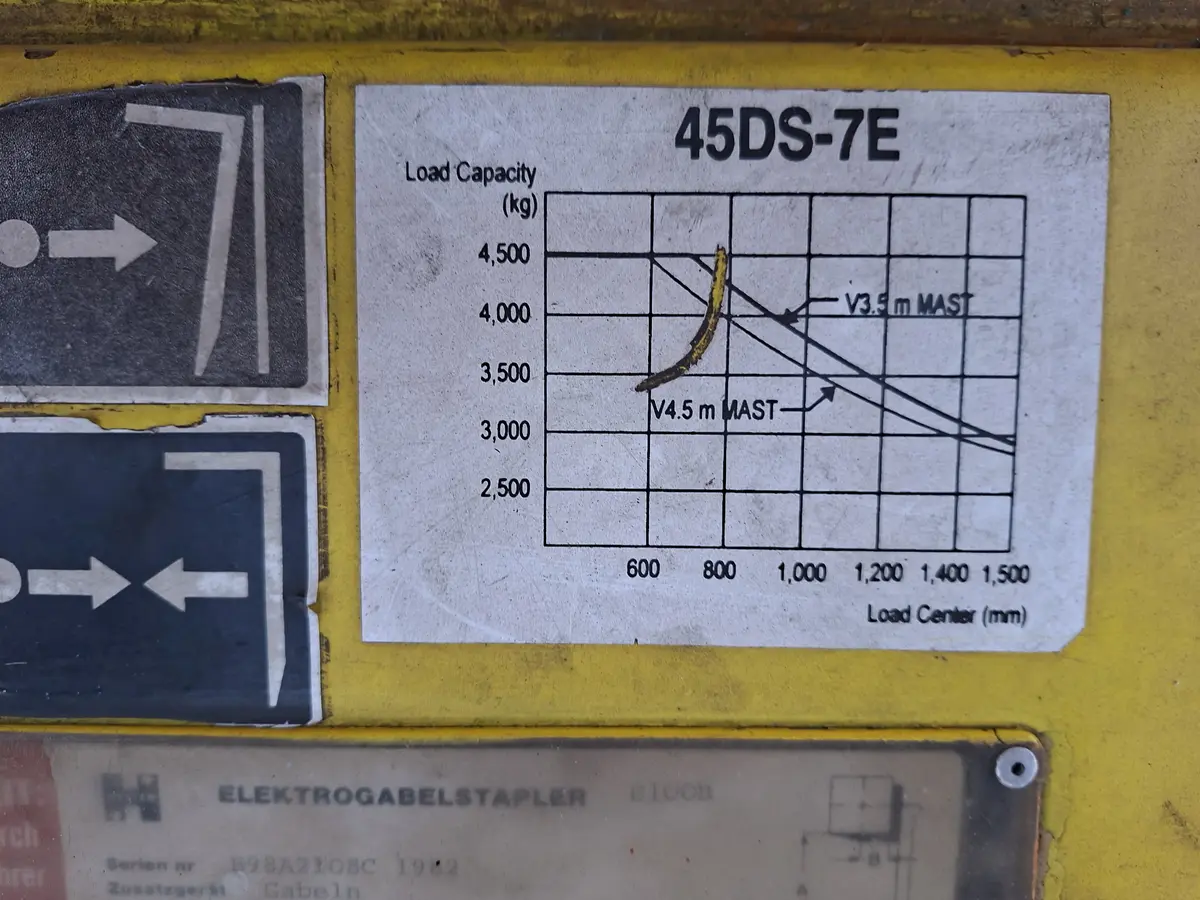 Električni viljuškar elektro, godište 1982 • 8