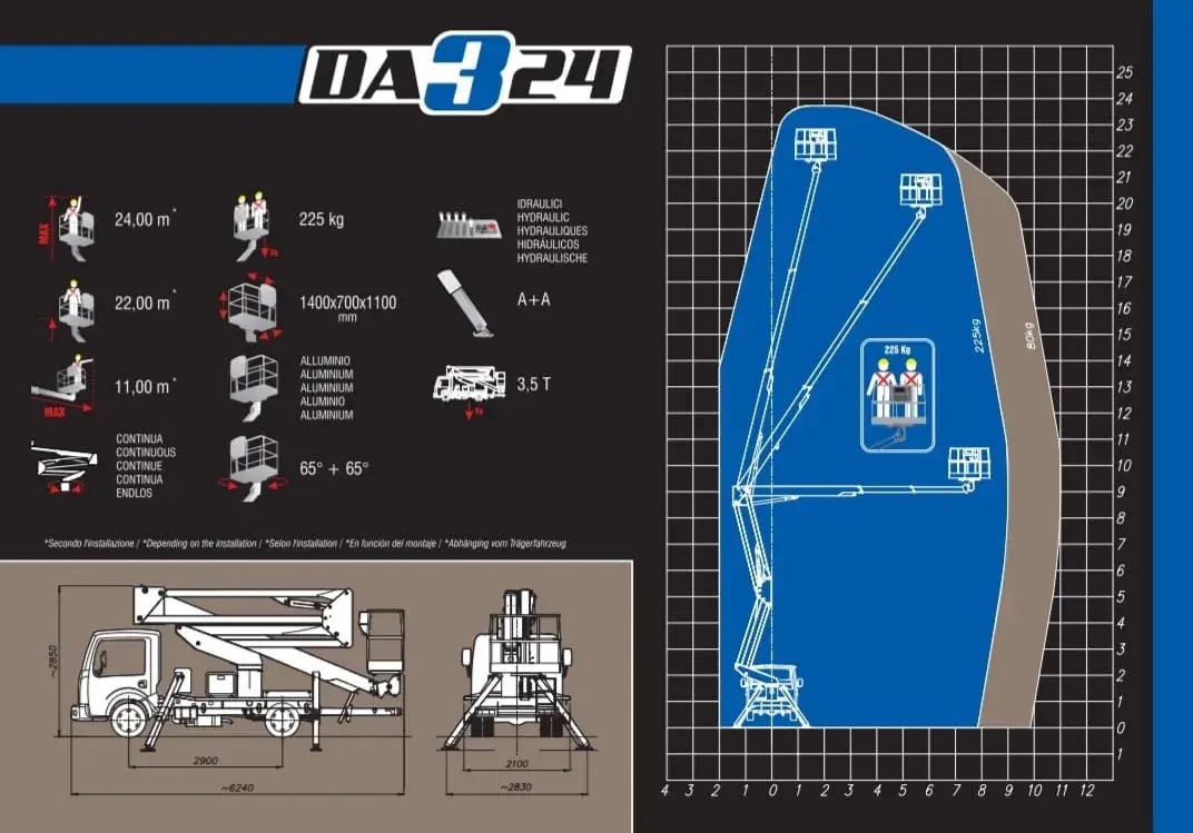Auto dizalica sa korpom Nissan • Cabstar 24m • 4
