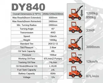 Mini utovarivač Taian • DY840, godište 2025 • slika 13
